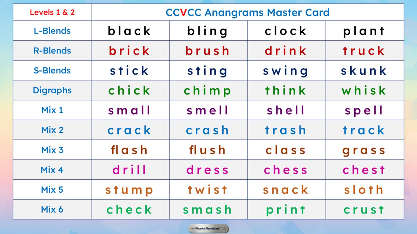 CCVCC Anagrams Master Card listing target words across L-blends, R-blends, S-blends, digraphs and mixed sets