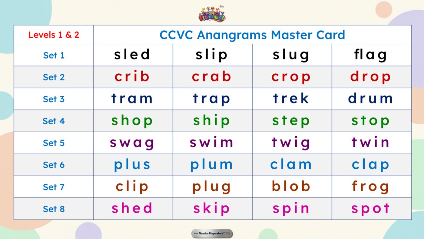 CCVC Anagrams Master Card listing target words across L-blends, R-blends, S-blends and mixed sets