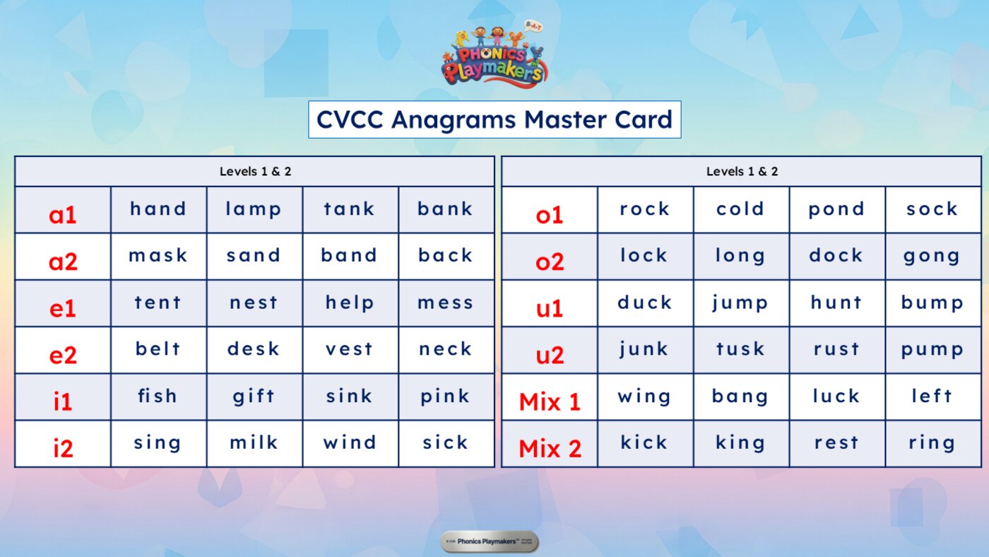 CVCC Anagrams Master Card listing target words across short a, e, i, o, u and mixed sets