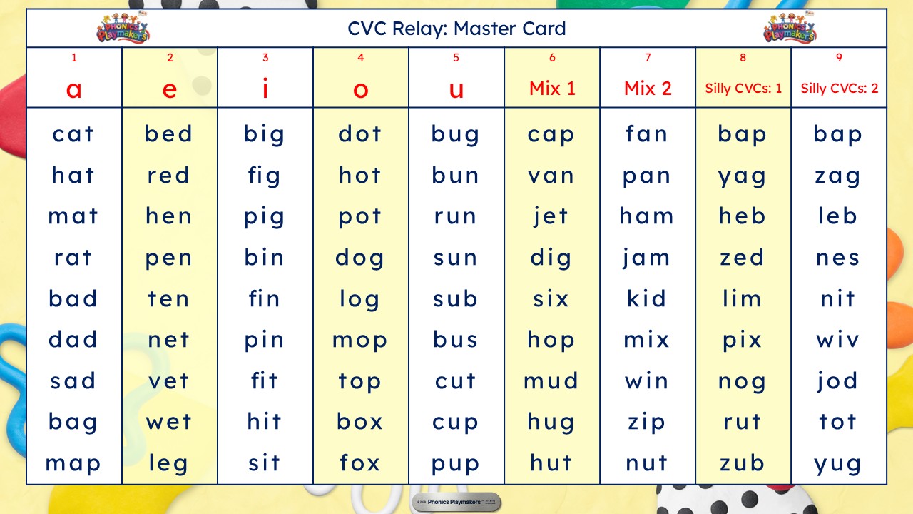 CVC Relay Teacher's Master Card listing target words across a, e, i, o, u, mixed and silly-CVC rounds