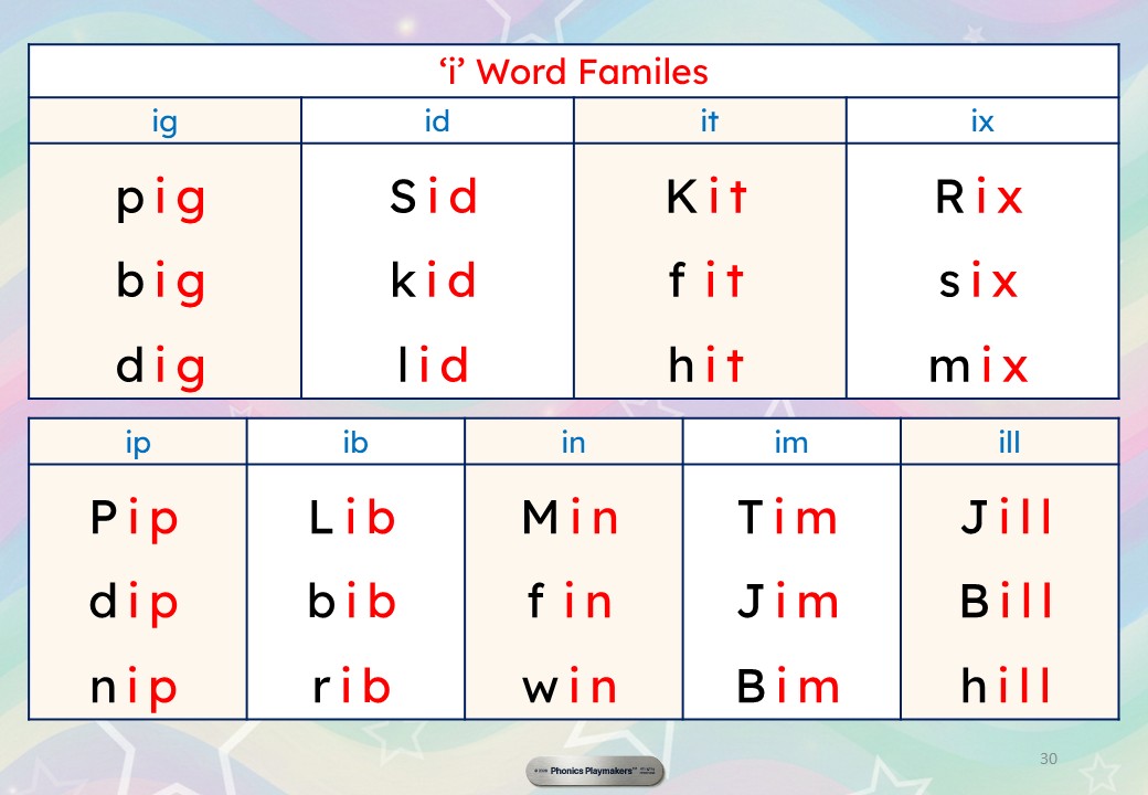 'i' Word Families reference page grouping ig, id, it, ix, ip, ib, in, im and ill words