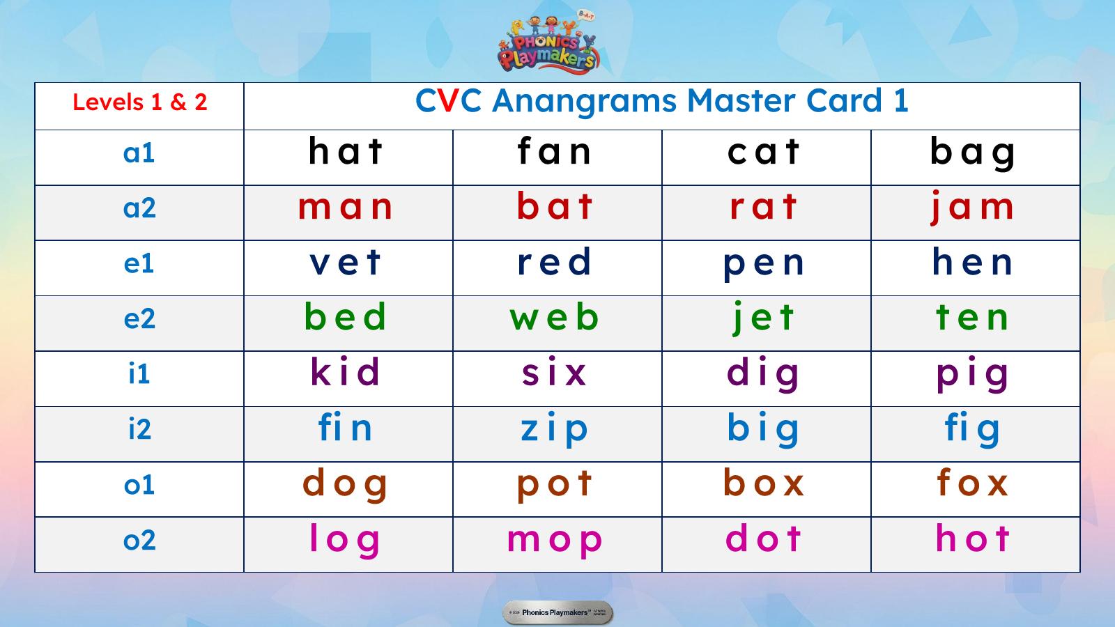 CVC Anagrams Master Card listing target words across short a, e, i, o, u and mixed sets