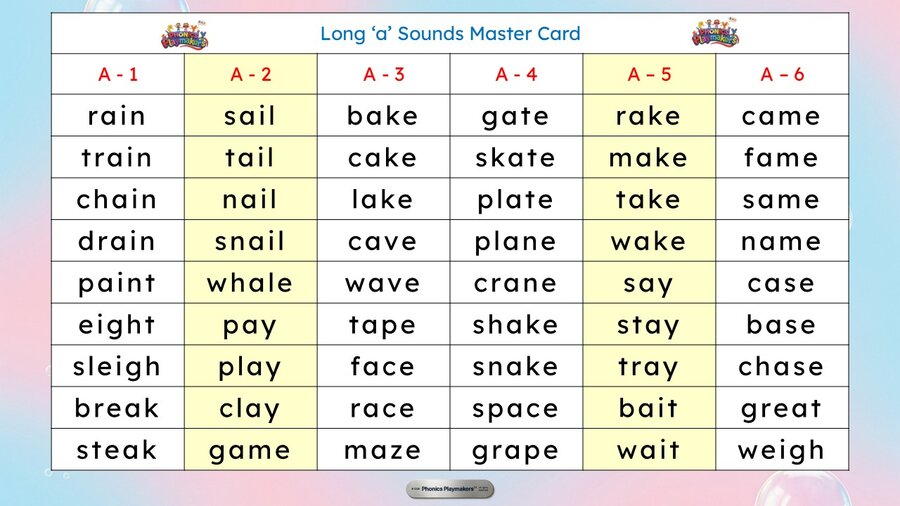 Long A Relay Teacher's Master Card listing target words across several spelling patterns