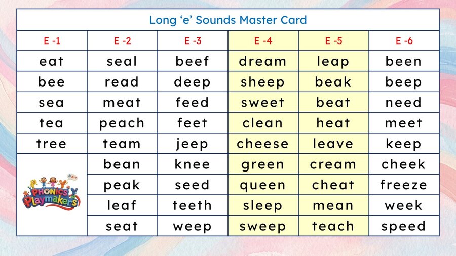 Long E Relay Teacher's Master Card listing target words across several spelling patterns