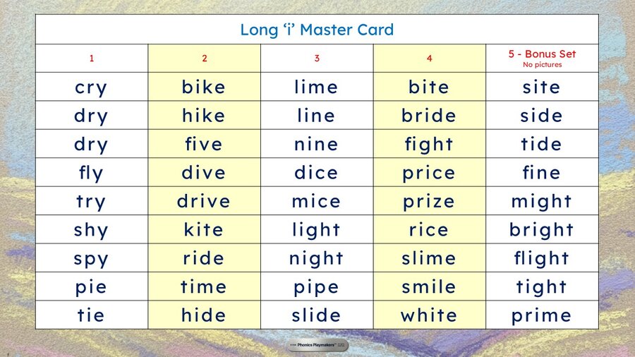 Long I Relay Teacher's Master Card listing target words across several spelling patterns