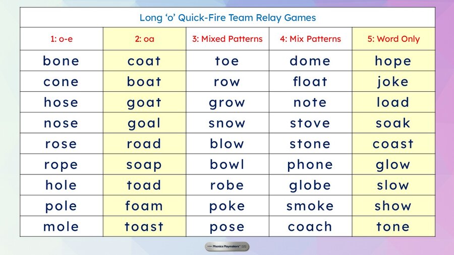 Long O Relay Teacher's Master Card listing target words across several spelling patterns