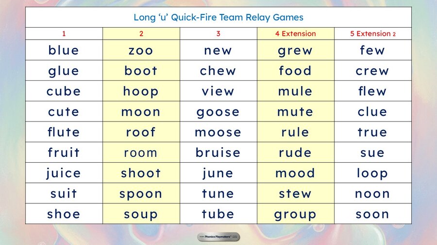 Long U Relay Teacher's Master Card listing target words across several spelling patterns