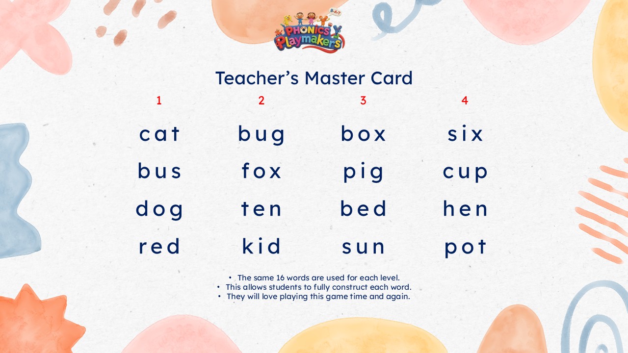Teacher's Master Card showing the 16 CVC words used across every round
